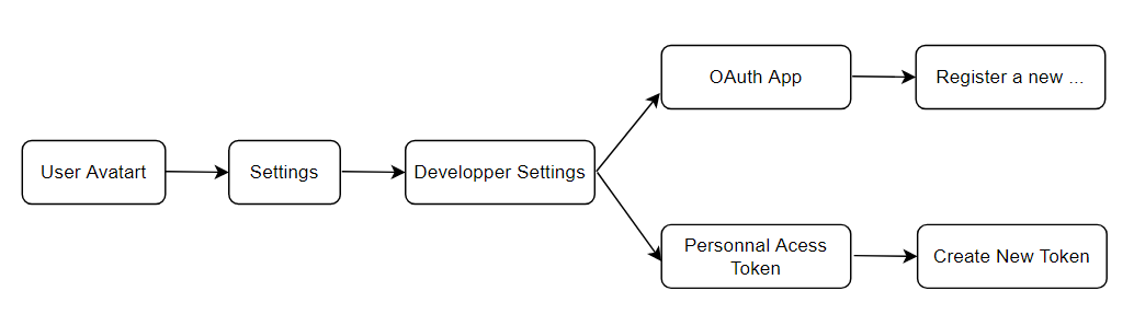 Docs Version Dropdown